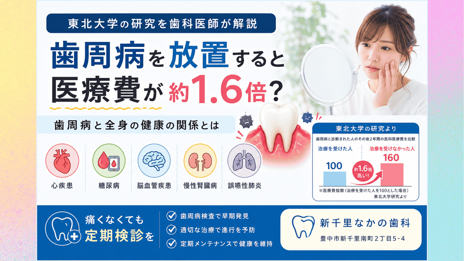 歯周病を放置すると医療費が約1.6倍？東北大学の研究を歯科医師が解説