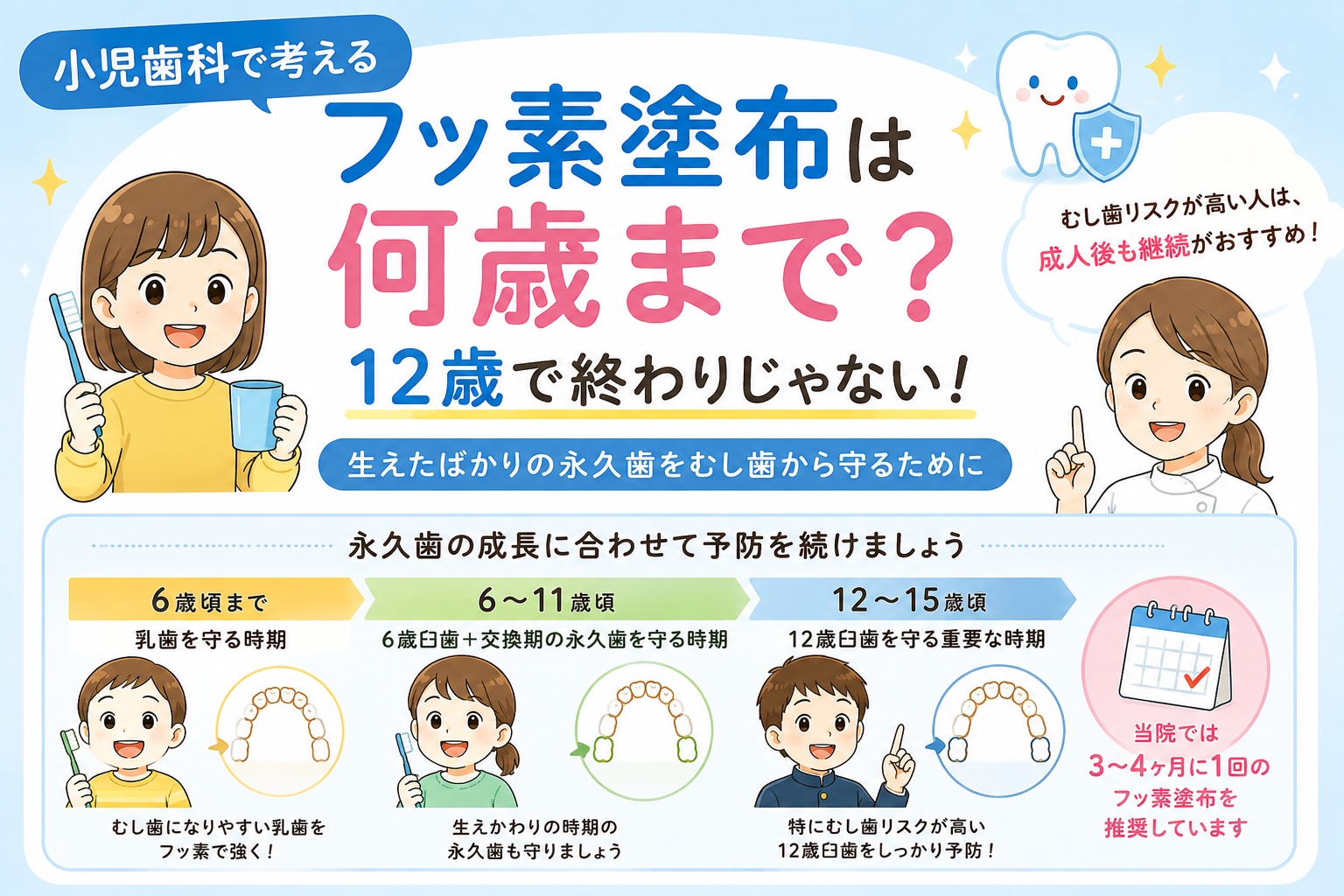 歯科医院でのフッ素塗布は何歳まで？小児歯科で考えるおすすめの継続時期